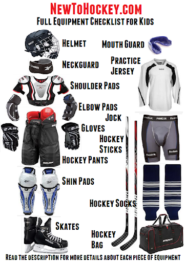 Ice Hockey Goalie Equipment List